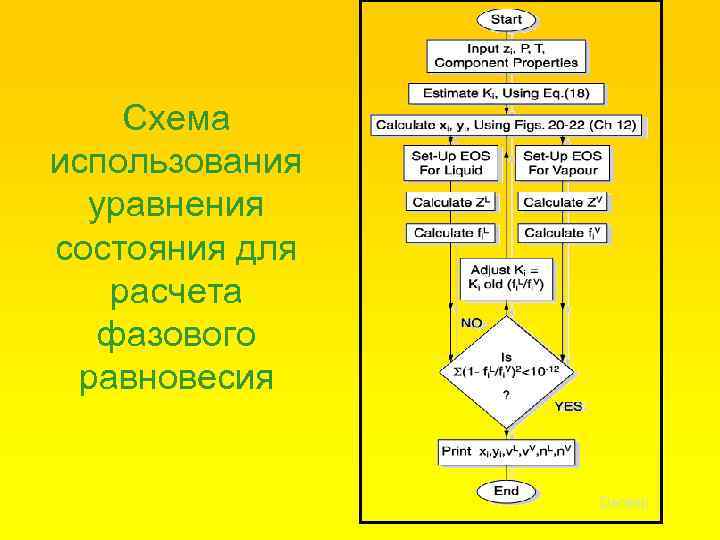 Схема использования уравнения состояния для расчета фазового равновесия Danesh 