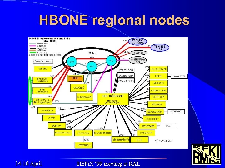 HBONE regional nodes 14 -16 April HEPi. X ‘ 99 meeting at RAL 