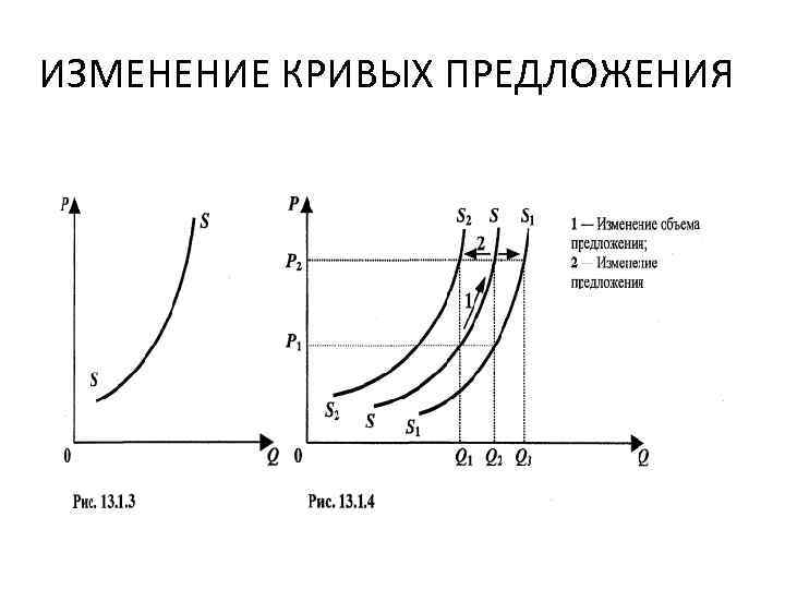 График рыночного механизма