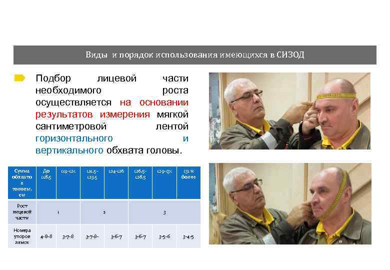 Виды и порядок использования имеющихся в СИЗОД Подбор лицевой части необходимого роста осуществляется на