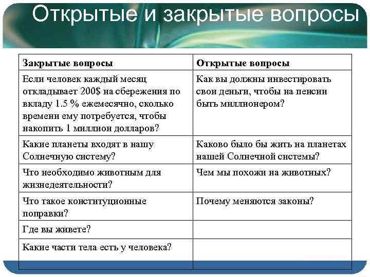 Открытые и закрытые вопросы Закрытые вопросы Открытые вопросы Если человек каждый месяц откладывает 200$