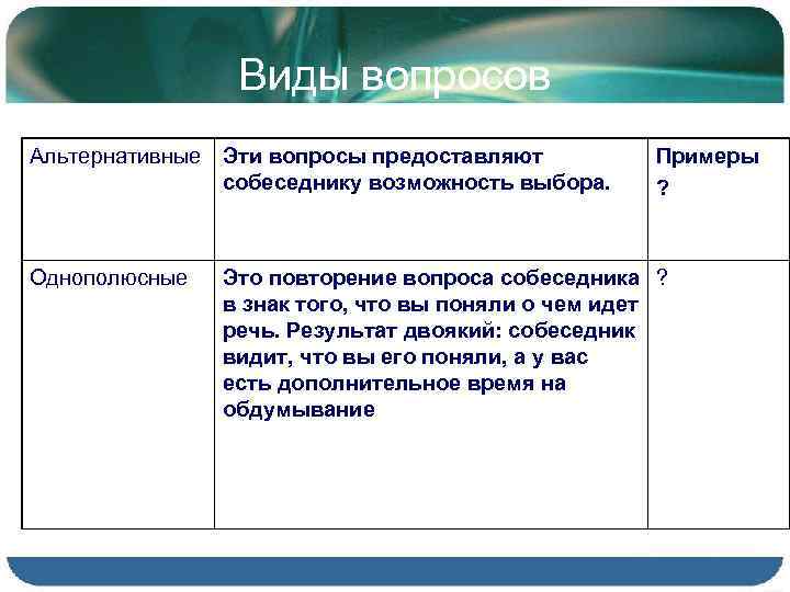 Виды вопросов Альтернативные Эти вопросы предоставляют собеседнику возможность выбора. Однополюсные Примеры ? Это повторение