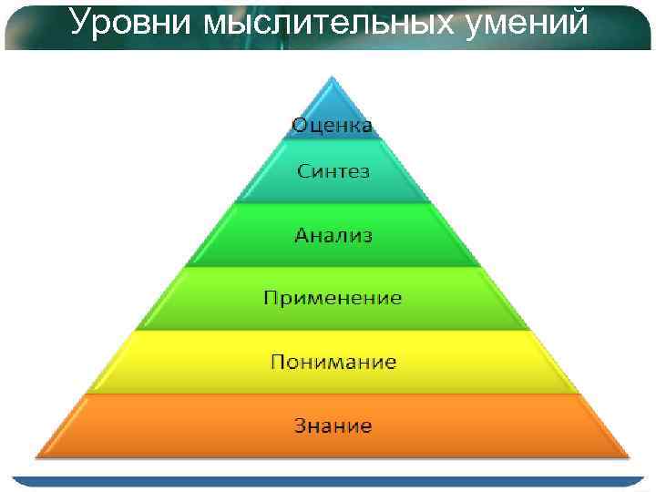 Уровни мыслительных умений 