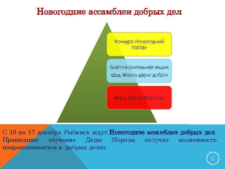 Новогодние ассамблеи добрых дел Конкурс «Новогодний город» Благотворительная акция «Дед Мороз дарит добро» Игры