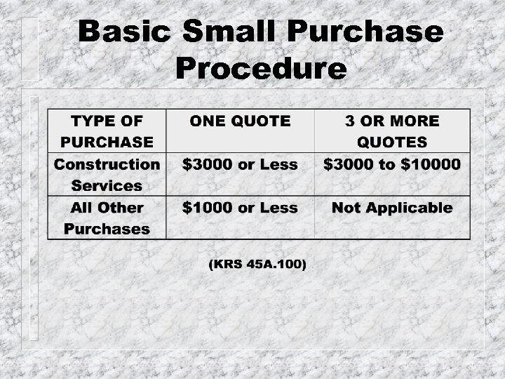 Basic Small Purchase Procedure 