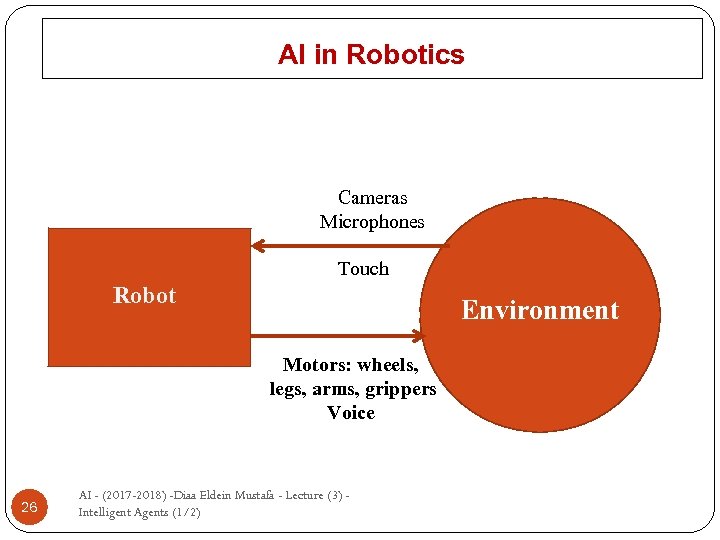 AI in Robotics Cameras Microphones Touch Robot Environment Motors: wheels, legs, arms, grippers Voice