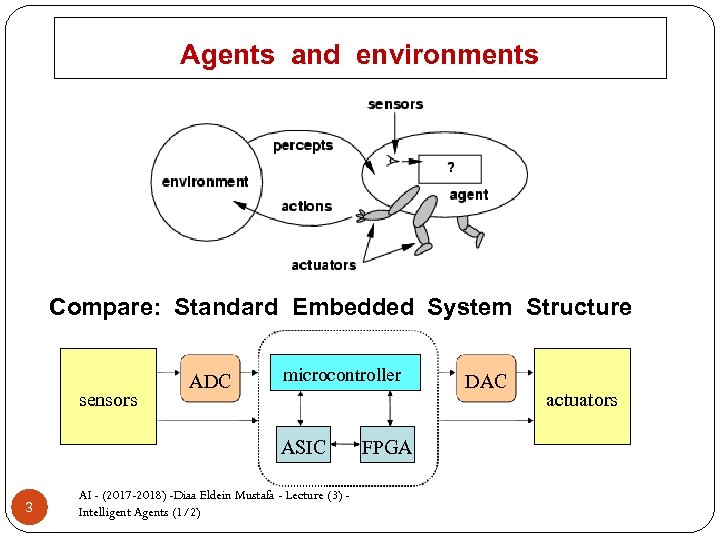 Agents and environments Compare: Standard Embedded System Structure sensors ADC microcontroller ASIC 3 AI