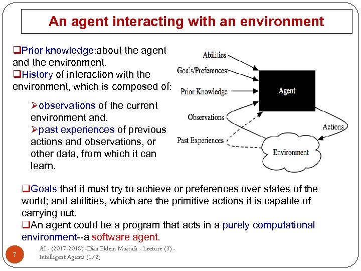 An agent interacting with an environment q. Prior knowledge: about the agent and the