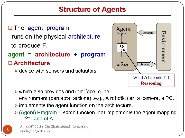 Structure of Agents runs on the physical architecture to produce F. agent = architecture