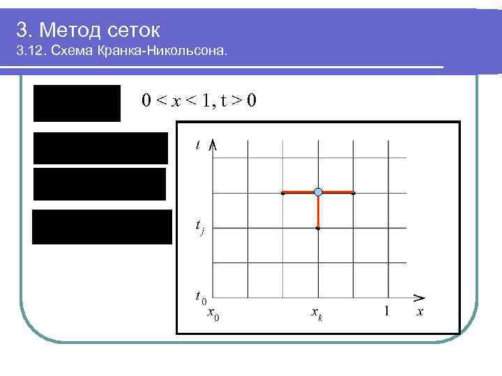 3. Метод сеток 3. 12. Схема Кранка-Никольсона. 0 < x < 1, t >