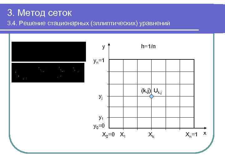 3. Метод сеток 3. 4. Решение стационарных (эллиптических) уравнений y h=1/n yn=1 yj (k,