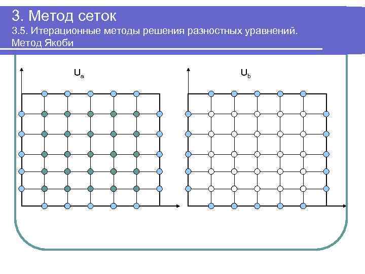 3. Метод сеток 3. 5. Итерационные методы решения разностных уравнений. Метод Якоби Ua Ub