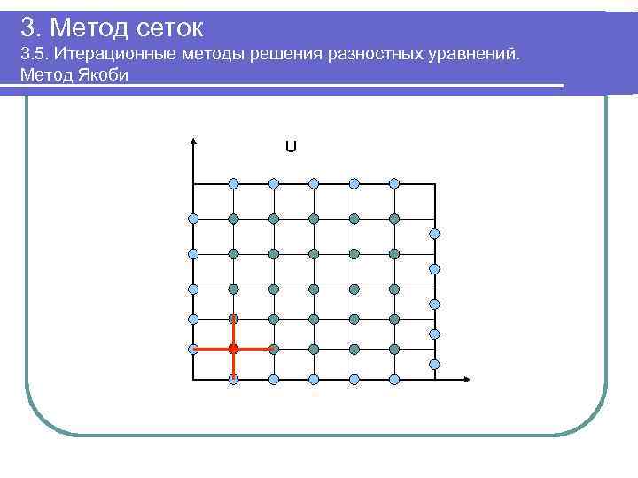 3. Метод сеток 3. 5. Итерационные методы решения разностных уравнений. Метод Якоби U 