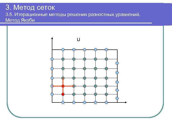3. Метод сеток 3. 5. Итерационные методы решения разностных уравнений. Метод Якоби U 