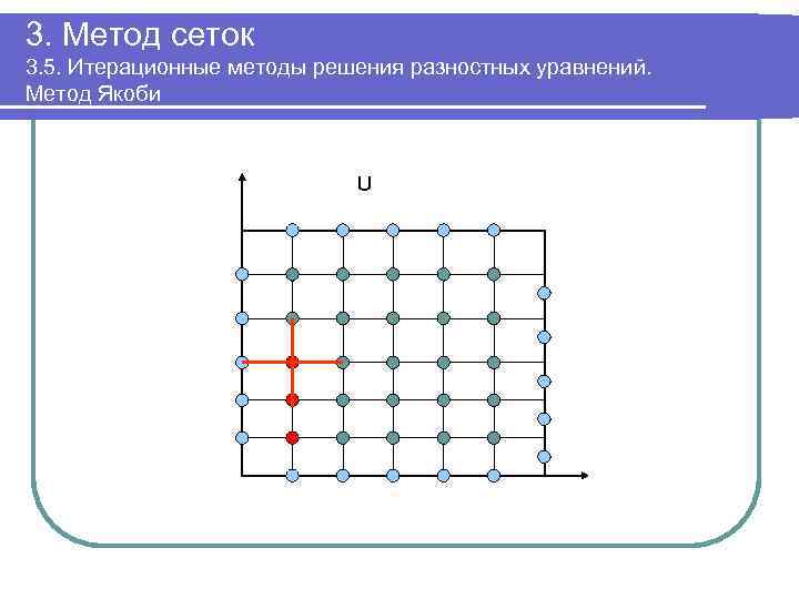 3. Метод сеток 3. 5. Итерационные методы решения разностных уравнений. Метод Якоби U 