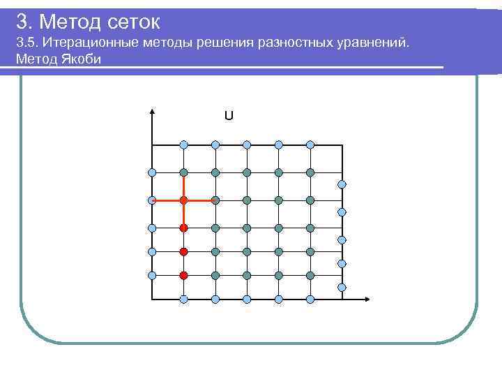 3. Метод сеток 3. 5. Итерационные методы решения разностных уравнений. Метод Якоби U 