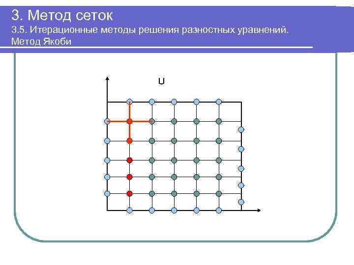 3. Метод сеток 3. 5. Итерационные методы решения разностных уравнений. Метод Якоби U 
