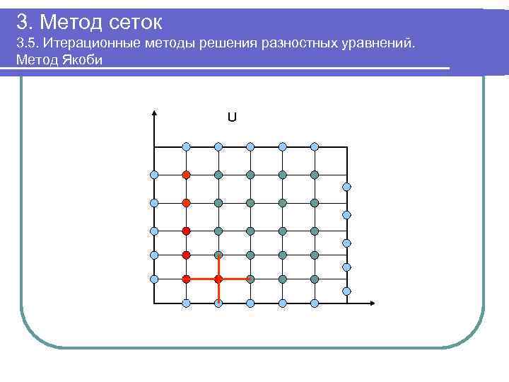3. Метод сеток 3. 5. Итерационные методы решения разностных уравнений. Метод Якоби U 
