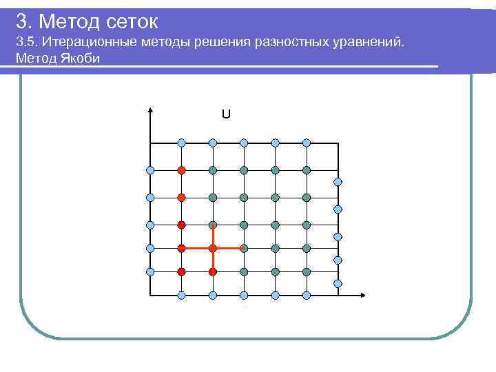 Разностная схема кранка николсона