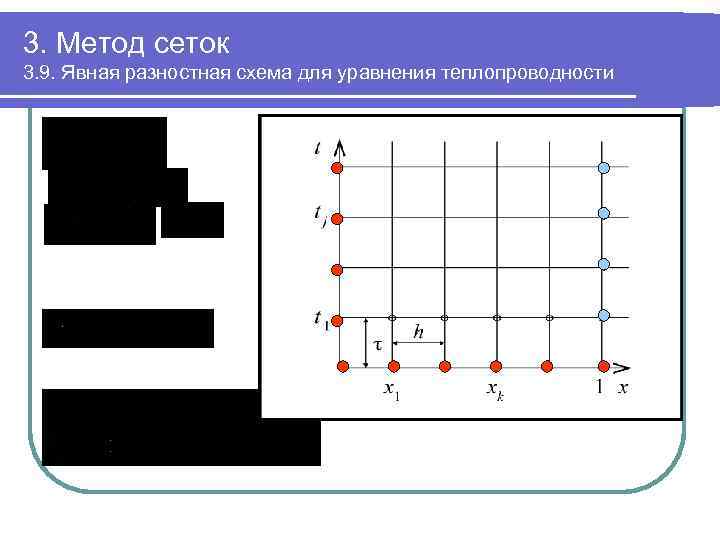 3. Метод сеток 3. 9. Явная разностная схема для уравнения теплопроводности 