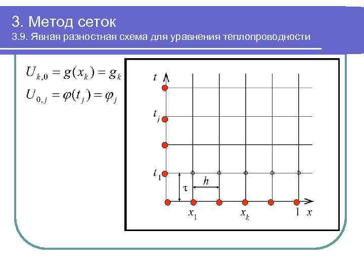 Неявная схема с весами