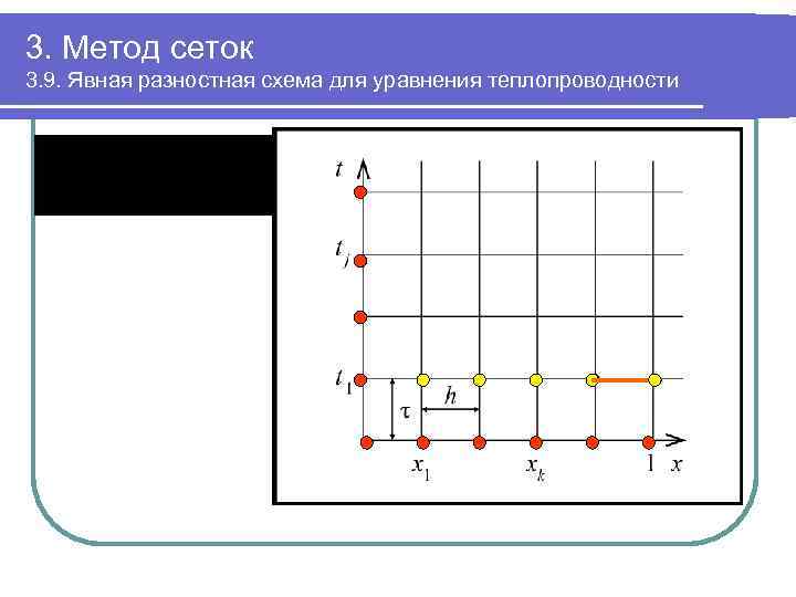 3. Метод сеток 3. 9. Явная разностная схема для уравнения теплопроводности 