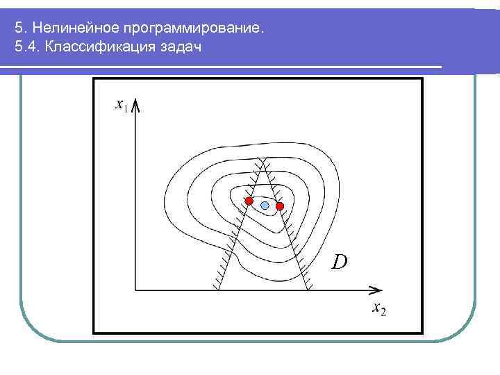 5. Нелинейное программирование. 5. 4. Классификация задач D 