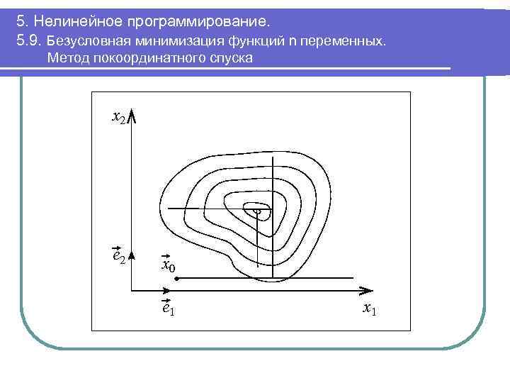 Блок схема метода покоординатного спуска