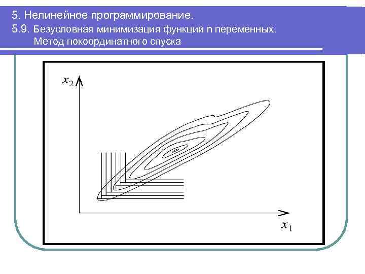 5. Нелинейное программирование. 5. 9. Безусловная минимизация функций n переменных. Метод покоординатного спуска 