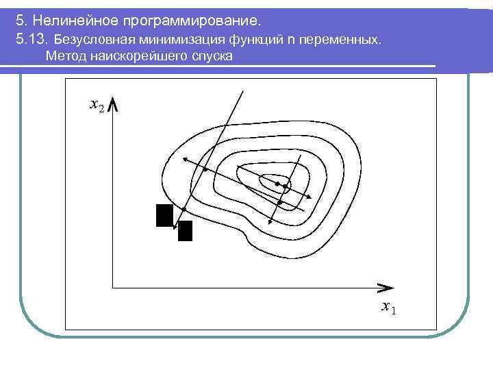 5. Нелинейное программирование. 5. 13. Безусловная минимизация функций n переменных. Метод наискорейшего спуска x