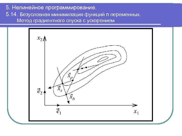 Метод градиентного спуска. Методы безусловной минимизации. Нелинейное программирование. Методы нелинейного программирования. Минимизация методом градиентного спуска.