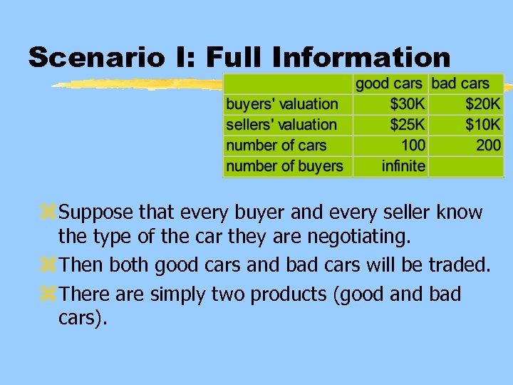 Scenario I: Full Information z Suppose that every buyer and every seller know the