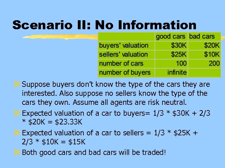 Scenario II: No Information z Suppose buyers don’t know the type of the cars