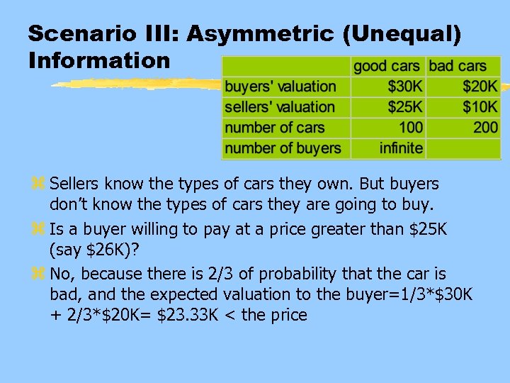 Scenario III: Asymmetric (Unequal) Information z Sellers know the types of cars they own.