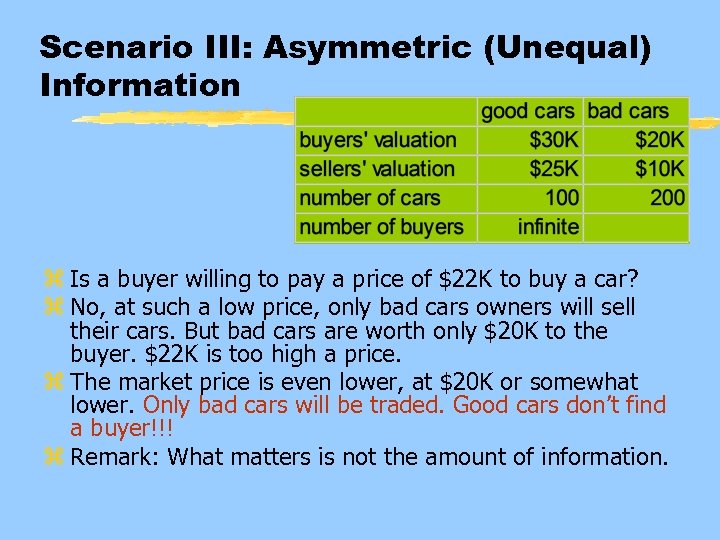 Scenario III: Asymmetric (Unequal) Information z Is a buyer willing to pay a price