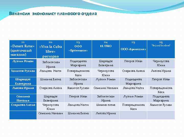 Вакансия экономист планового отдела 111 112 113 114 EL TIRO 113 115 «Desert Rose»