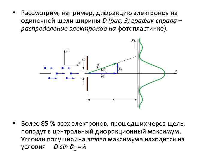  • Рассмотрим, например, дифракцию электронов на одиночной щели ширины D (рис. 3; график