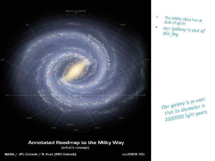  • • The Milky Way disk-shapde has a our galaxy is out of