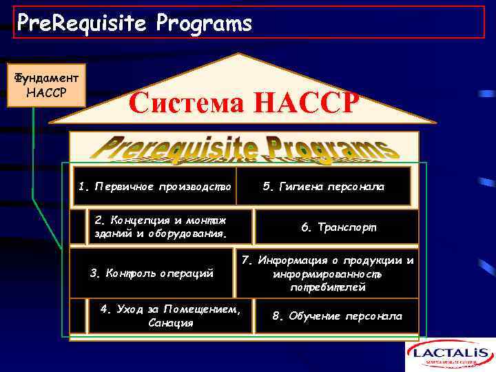 Pre. Requisite Programs Фундамент HACCP Система HACCP 1. Первичное производство 2. Концепция и монтаж