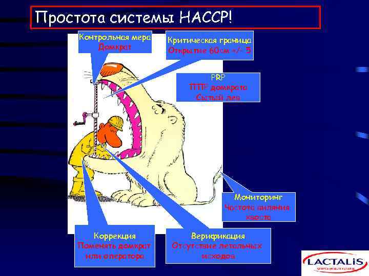 Простота системы НАССР! Контрольная мера Домкрат Критическая граница Открытие 60 cм +/- 5 PRP