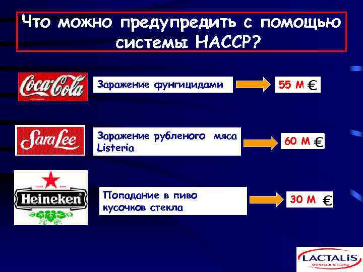 Что можно предупредить с помощью системы НАССР? Заражение фунгицидами Заражение рубленого мяса Listeria Попадание