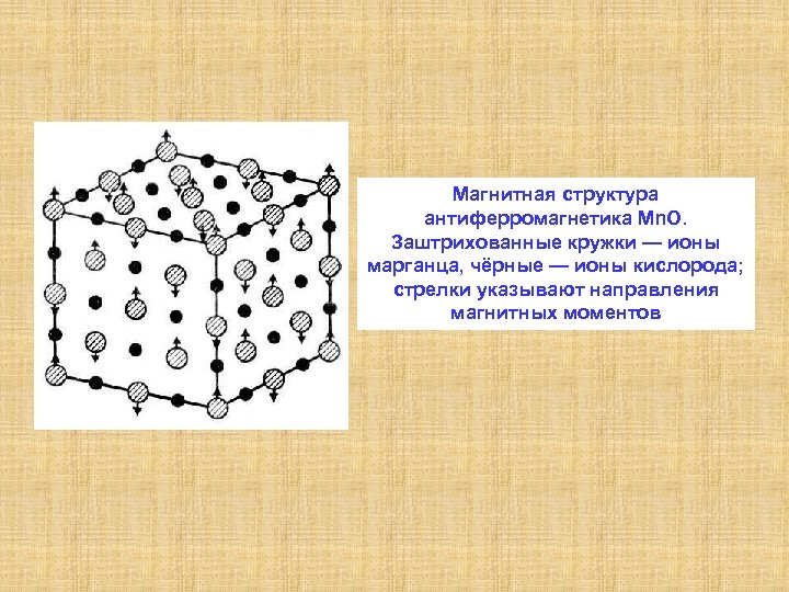 Магнитные ионы. Антиферромагнетики структура. Магнитная структура антиферромагнетиков. Магнитное строение это. Структурное строение магнитных материалов:.