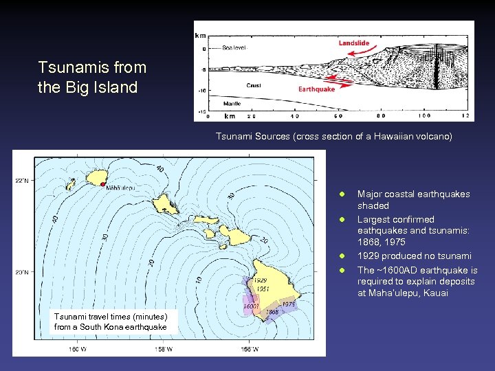 Tsunamis from the Big Island Tsunami Sources (cross section of a Hawaiian volcano) l