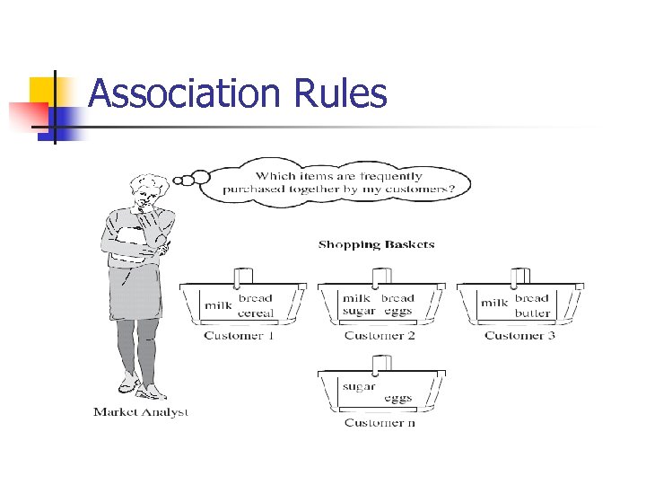 Association Rules 