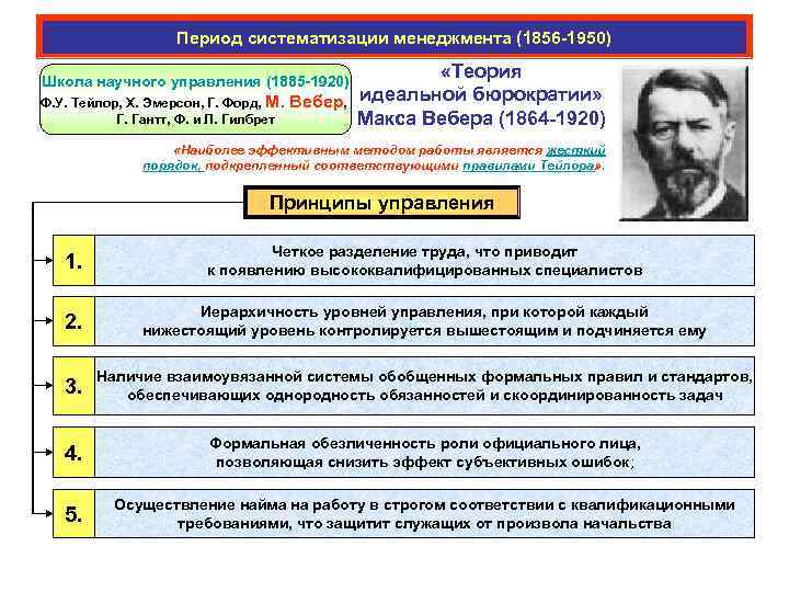 Период систематизации менеджмента (1856 -1950) «Теория Ф. У. Тейлор, Х. Эмерсон, Г. Форд, М.