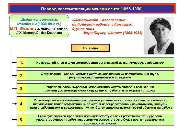 Период систематизации менеджмента (1856 -1950) Школа человеческих отношений (1930 -50 -е гг. ) М.