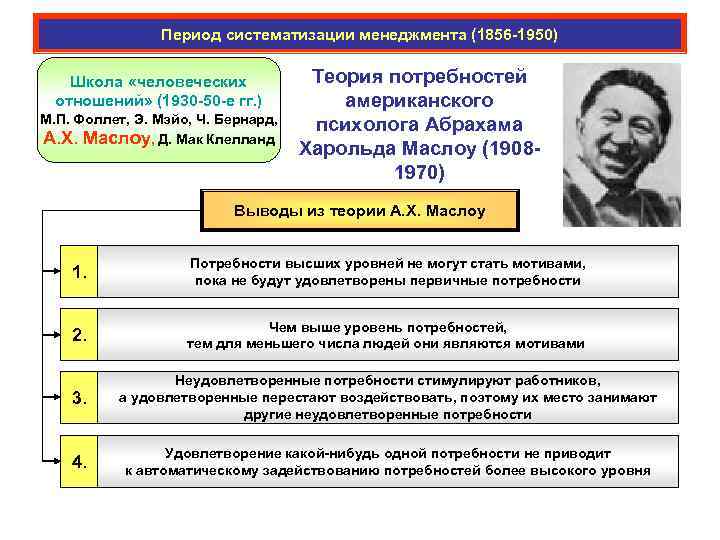Период систематизации менеджмента (1856 -1950) Школа «человеческих отношений» (1930 -50 -е гг. ) М.