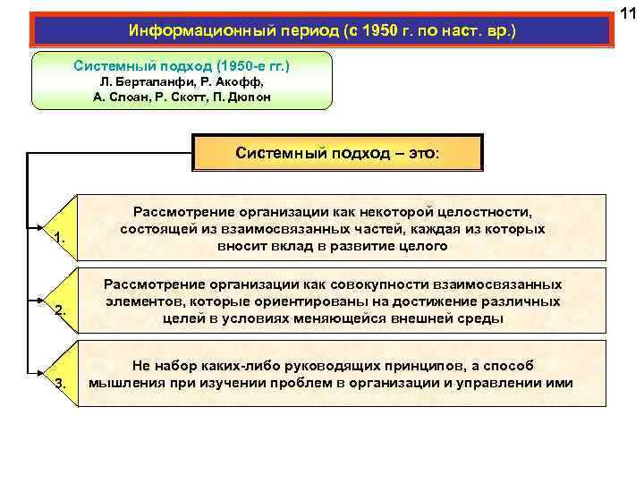 Информационный период (с 1950 г. по наст. вр. ) Системный подход (1950 -е гг.