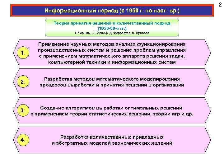 Информационный период (с 1950 г. по наст. вр. ) Теория принятия решений и количественный