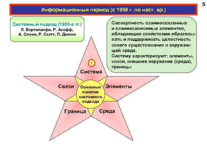 Информационный период (с 1950 г. по наст. вр. ) Системный подход (1950 -е гг.